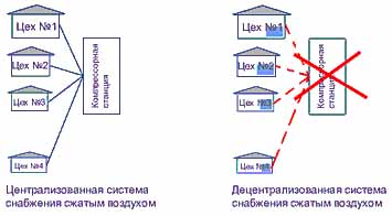 схемы компрессоров