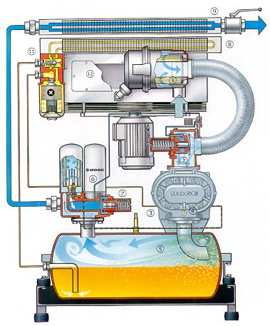 Принцип работы винтового компрессора BOGE C 25