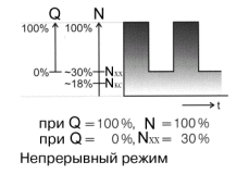 Непрерывный режим системы управления компрессором C 15 BOGE Base