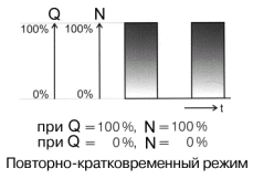 Повторно - кратковременный режим системы управления компрессором C 20 BOGE Base