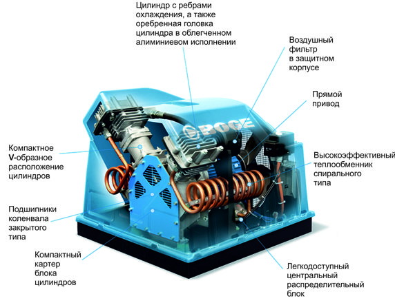 поршневой воздушный компрессор Boge PO